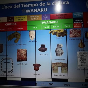 Frise Chronologique Céramique Tiwanaku